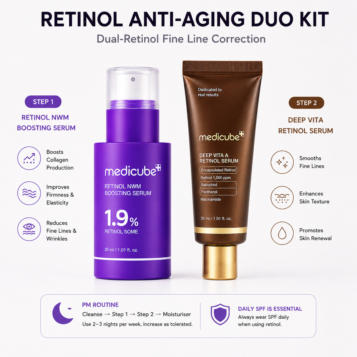 Medicube Retinol Anti-Aging Duo Kit Ever Youth | 2-Schritte-Routine